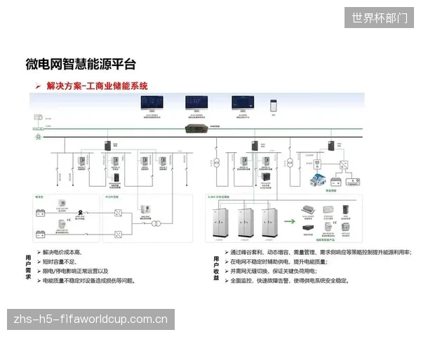 从电能消耗者到电网协作者:具备V2G能力的转播车正利用其储能电池参与电网削峰填谷 从电能消耗者到电网协作者:具备V2G能力的转播车正利用其储能电池参与电网削峰填谷